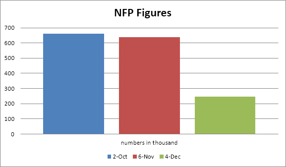 nfp data december