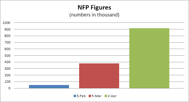 NFP data