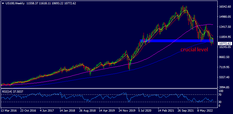 🔔US100, GOLD and USD/CAD - XFlow Markets