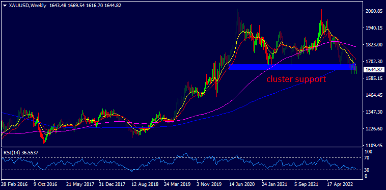 🔔US100, GOLD and USD/CAD - XFlow Markets