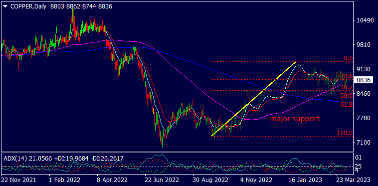 Copper and Natural Gas - XFlow Markets