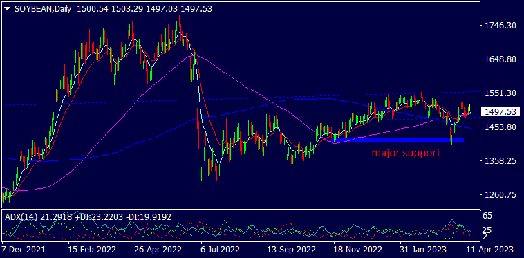 Soybean & Nat Gas - XFlow Markets